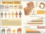 2021 Census Data