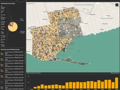 Building permit dashboard