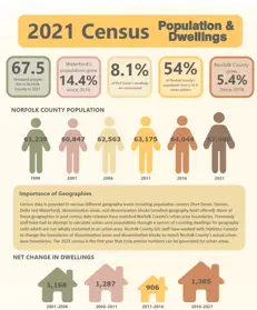 2021 Census Data Population And Dwellings