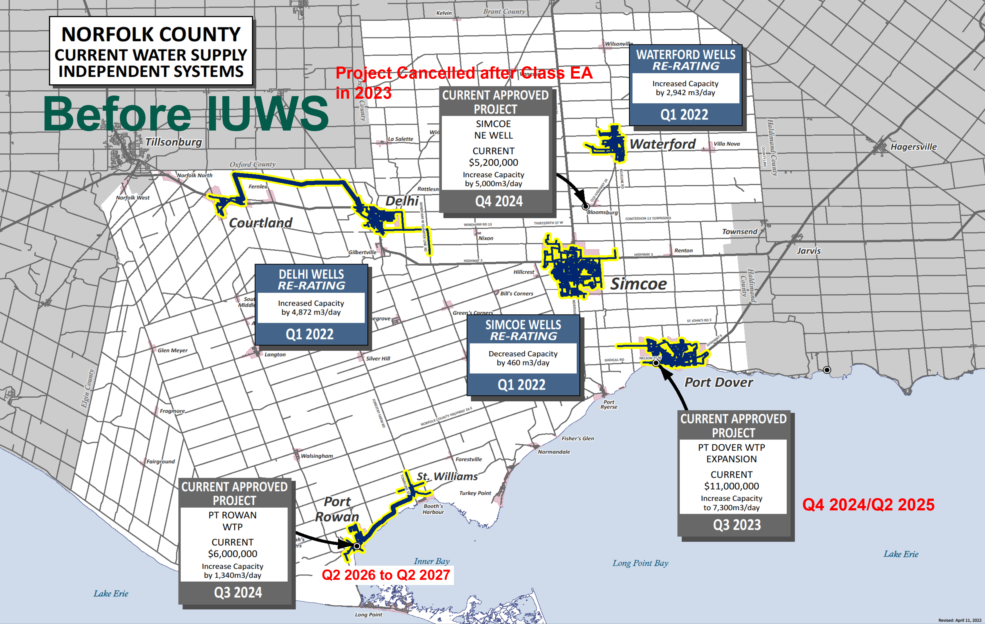 Current water systems in Norfolk County