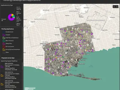 Development dashboard