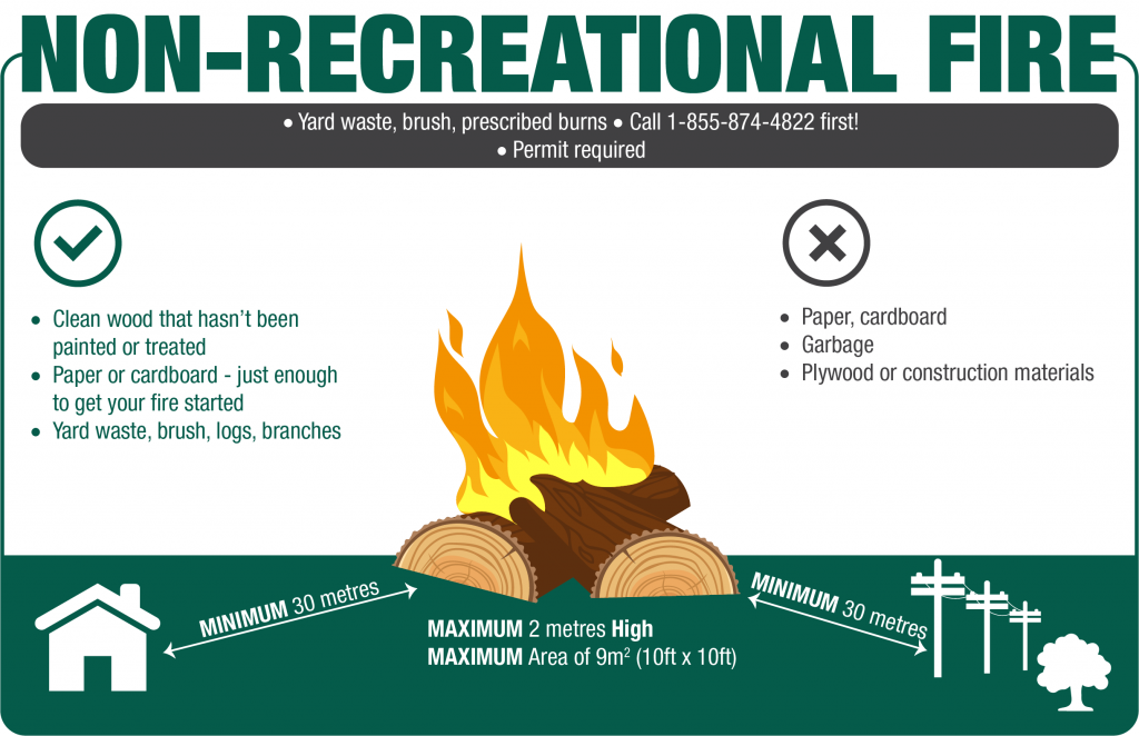 Image describing a non-recreational fire. Please refer to the burn bylaw pdf for all details.