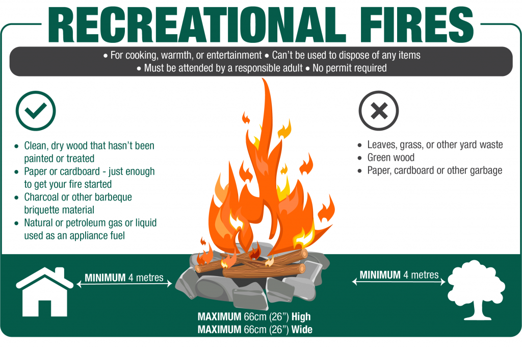 Image describing a recreational fire. Please refer to the burn bylaw pdf for all details.