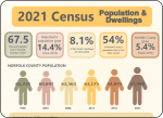 Population and Dwellings