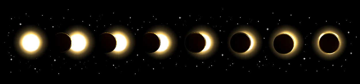 Progress of a total solar eclipse